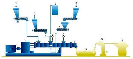 水冷拉條切粒機(jī)組